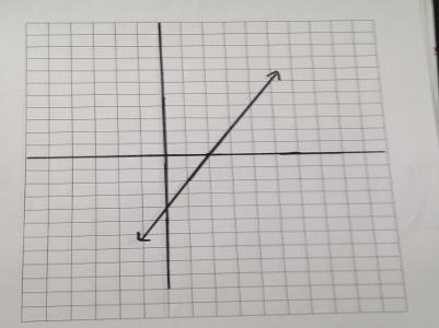 Chapter 4 - Curve Sketching